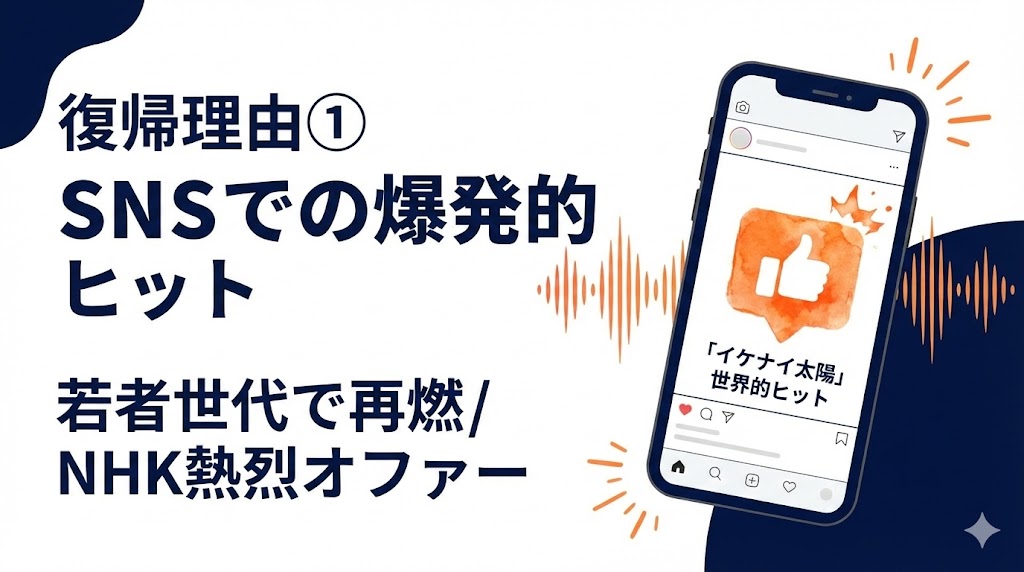 「イケナイ太陽」がSNSを通じて若者世代で爆発的に再ヒットした　説明図解