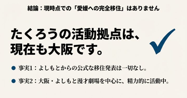 結論：たくろうの活動拠点は現在も大阪　スライド