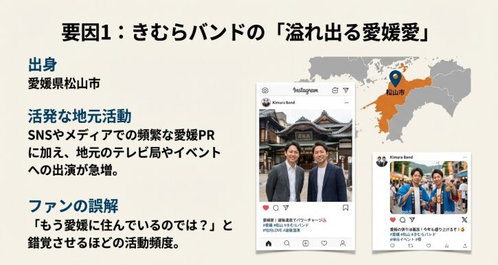 きむらバンドのあふれる愛媛愛の図解