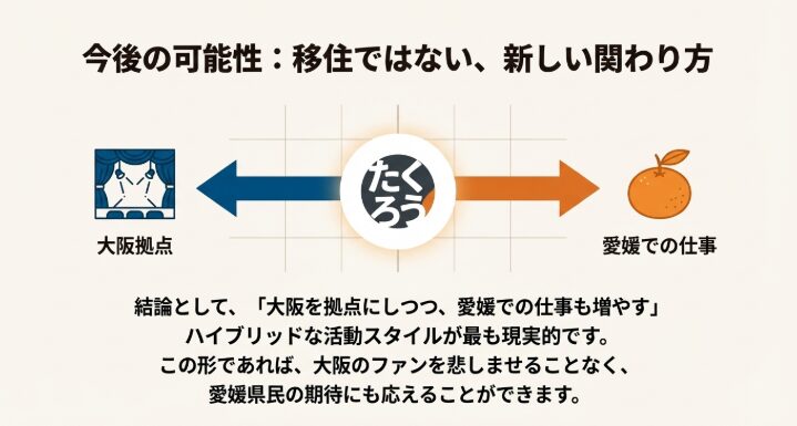 今後の可能性：移住ではない新しいかかわり方　図解
