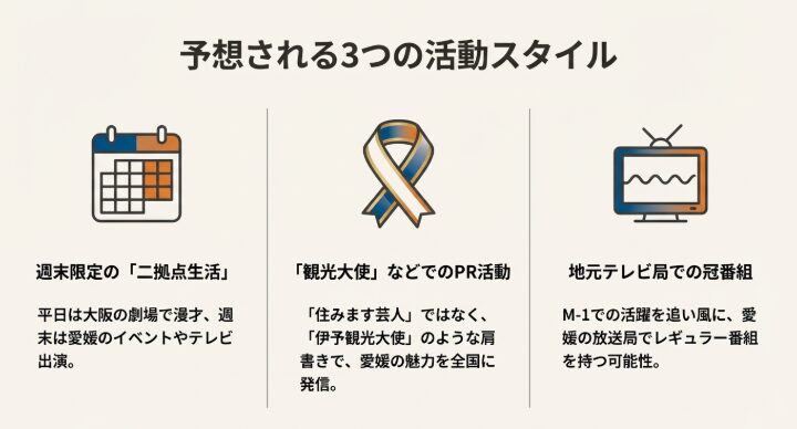 予想される３つの活動スタイル　図解