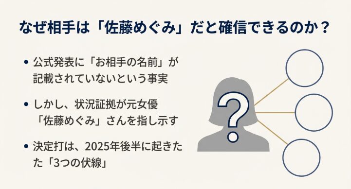 結婚相手は佐藤めぐみで確定と言える3つの理由 図解