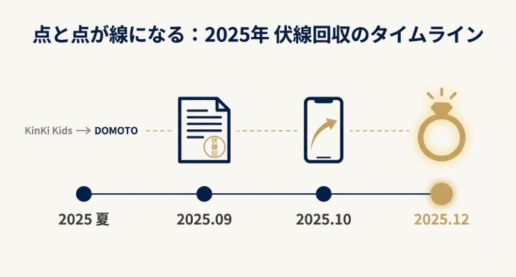 まとめ　点と点が線になる
