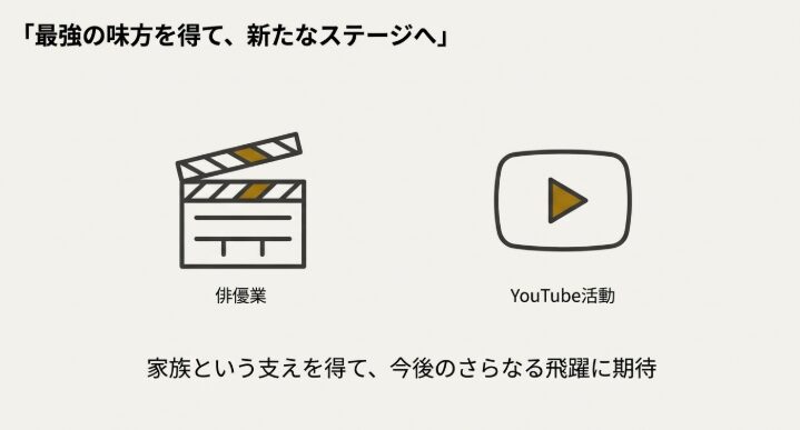 まとめ：本郷奏多さんの新生活を温かく見守ろう