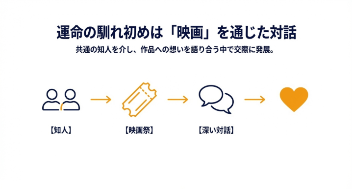 福永さんと長澤まさみの運命の馴れ初めは「映画」を通じた深い対話 タイムライン