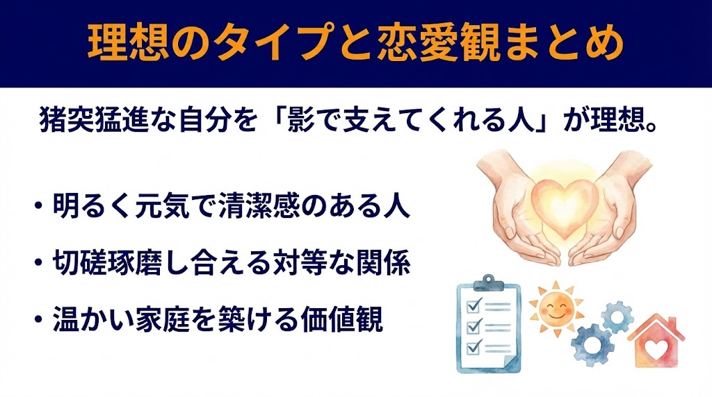 羽月隆太郎の理想のタイプと恋愛観まとめ　図解