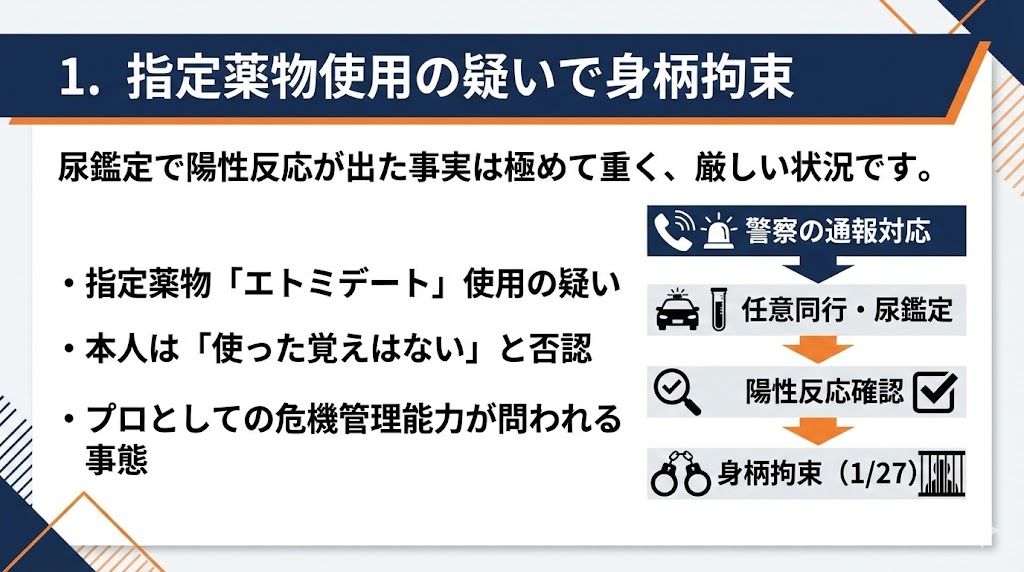 1. 衝撃の最新情報：指定薬物使用の疑いで身柄拘束　図解