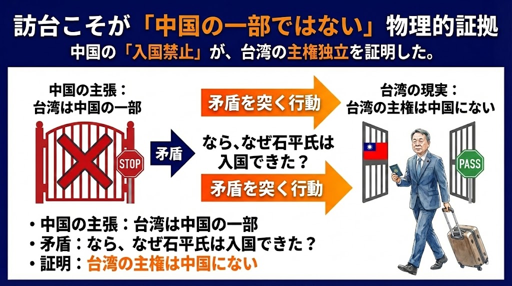 訪台実現こそが「台湾は中国の一部ではない」決定的証拠 図解
