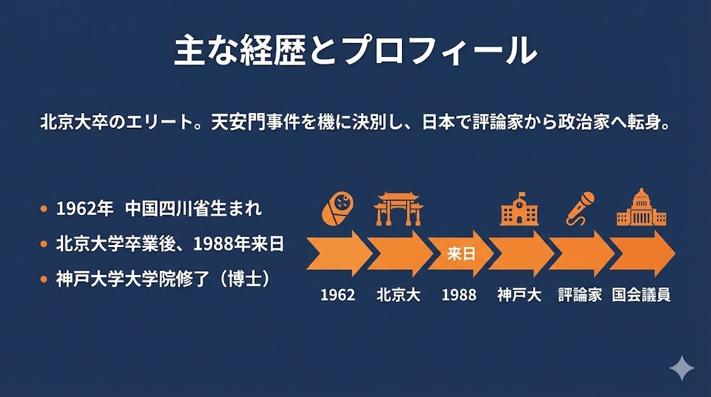 石平氏の主な経歴とプロフィール　図解