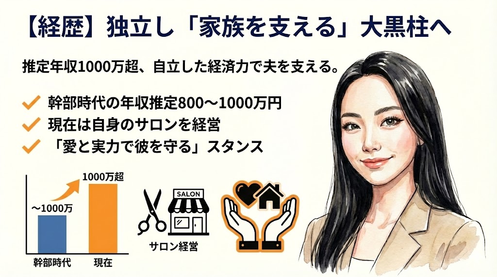 【経歴】年収1000万超え？現在は独立し「家族を支える」大黒柱へ