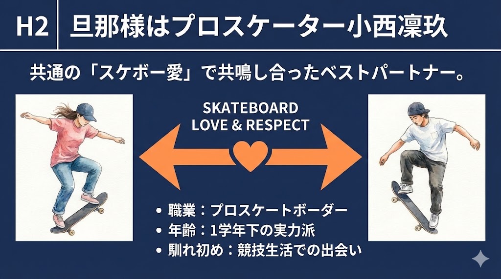 旦那・小西凜玖とは「スケボー愛」で共鳴！馴れ初めは競技生活