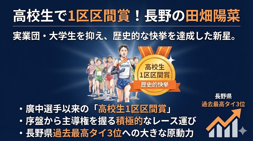 田畑陽菜選手（長野）：高校生が1区区間賞！「長野旋風」の立役者
