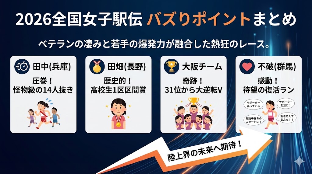 2026全国女子駅伝：Xで注目を浴びた最強ランナーまとめ　図解
