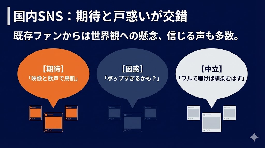 【図解：SNSでの主な反応分布】