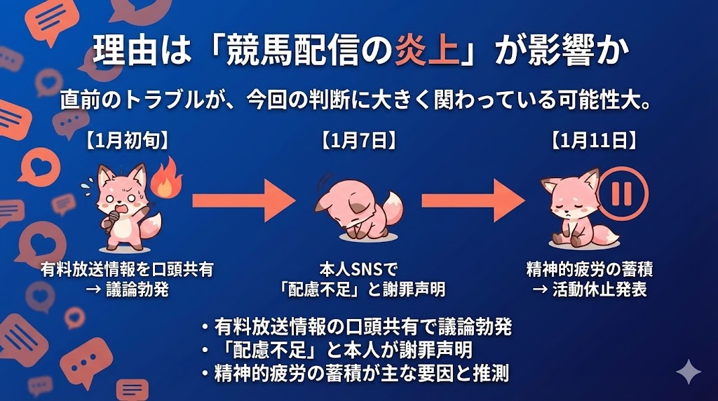 活動中止の理由は？競馬配信の「炎上」が影響か 図解