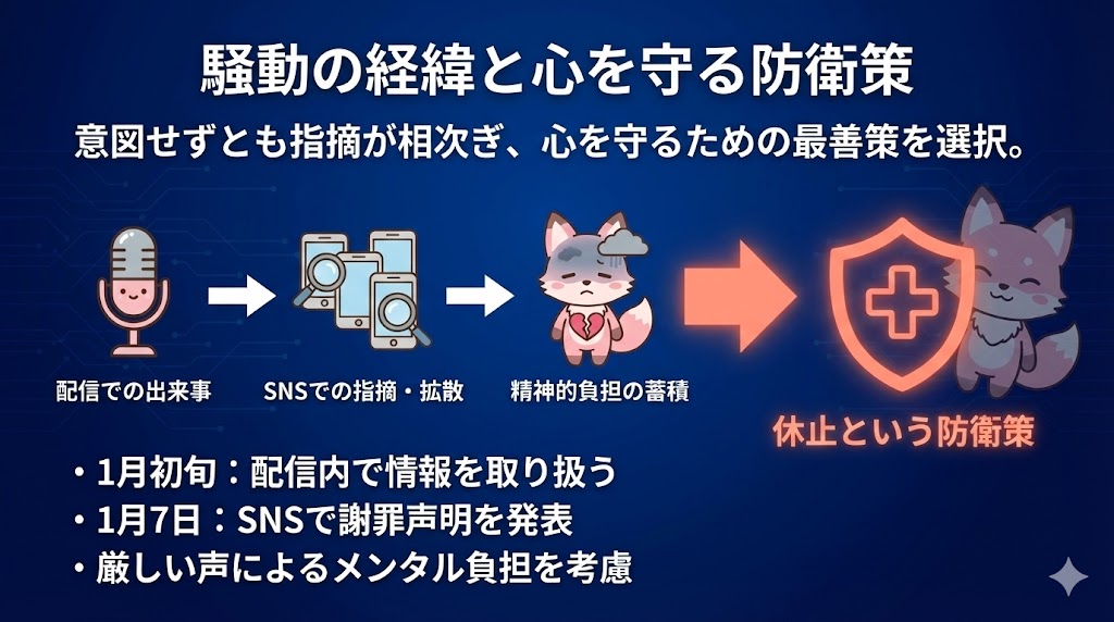 騒動の経緯と心を守る防衛策