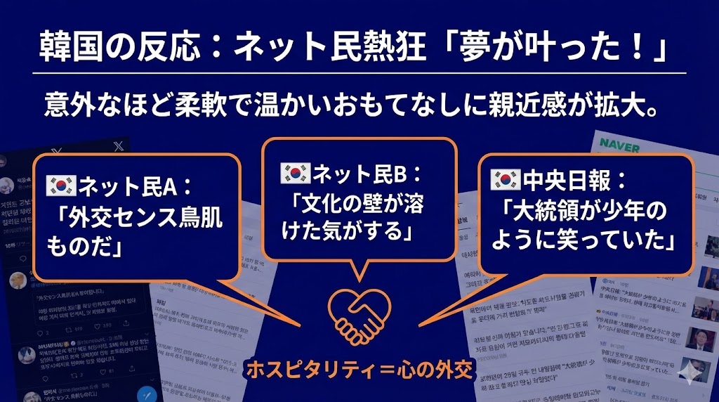 韓国のSNS（X、NAVER）では、高市首相の粋な計らいを評価する声が圧倒的　図解