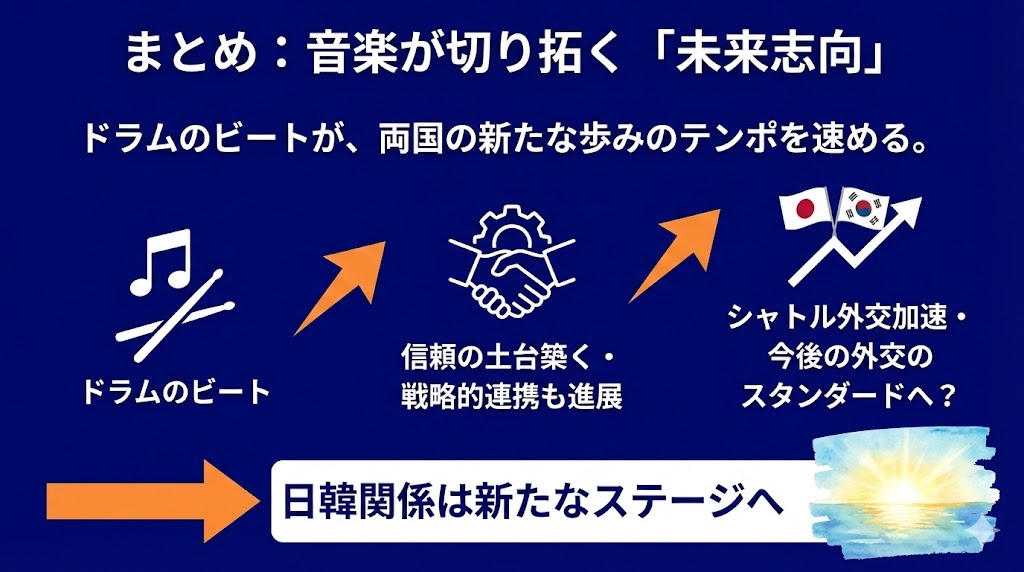まとめ：音楽が切り拓く「未来志向」の日韓関係