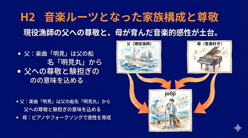 家族構成と「漁師の父」への尊敬