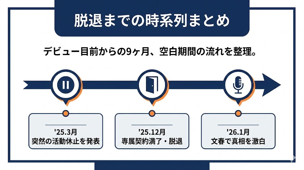 ME:I加藤心の脱退から現在までの時系列まとめ