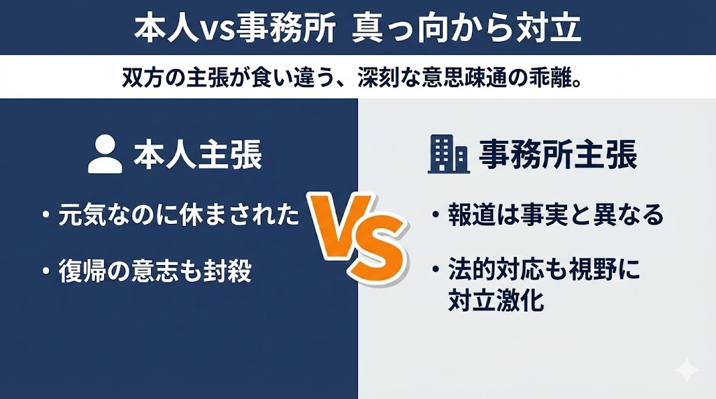 加藤こころと事務所　真向から対立　図解