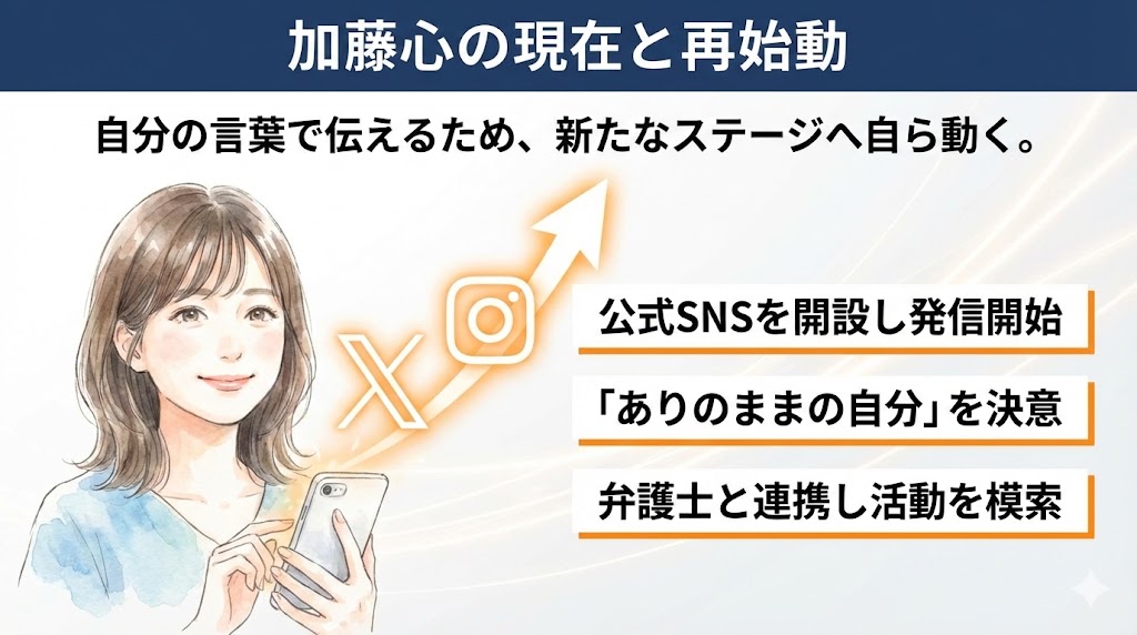 加藤心（COCORO）の現在と今後の活動について