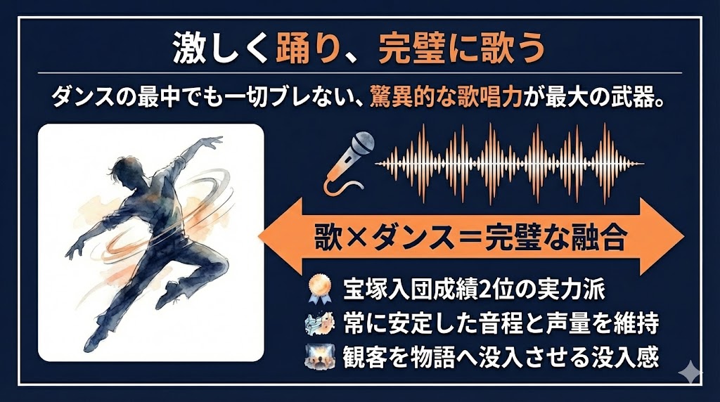 1. 激しく踊り、完璧に歌う。異次元の身体能力
