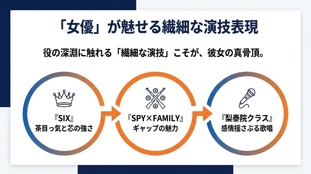 「女優・和希そら」が魅せる新たなキャラクター像 図解