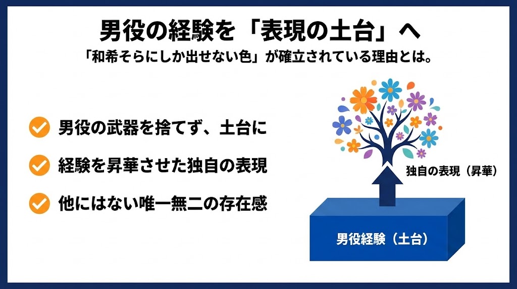 「男役」という武器を捨てたのではなく、それを「表現の土台」として昇華させている点が、彼女が唯一無二である理由 図解