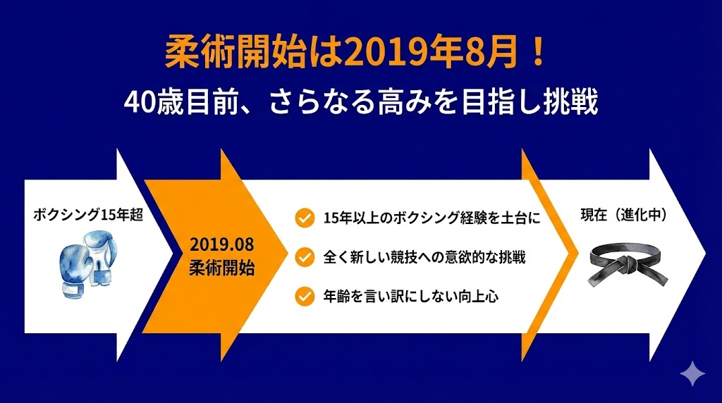 玉木宏が柔術を始めたのは2019年8月!