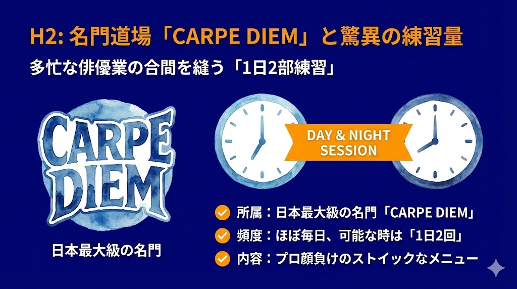 所属道場は「CARPE DIEM」!驚異の練習頻度とは?