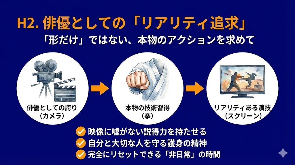 柔術開始のきっかけは「俳優としてのプライド」