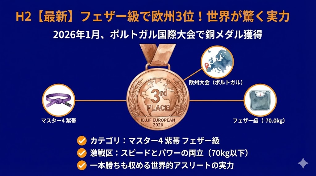 【最新】フェザー級で欧州3位!世界が驚く実力