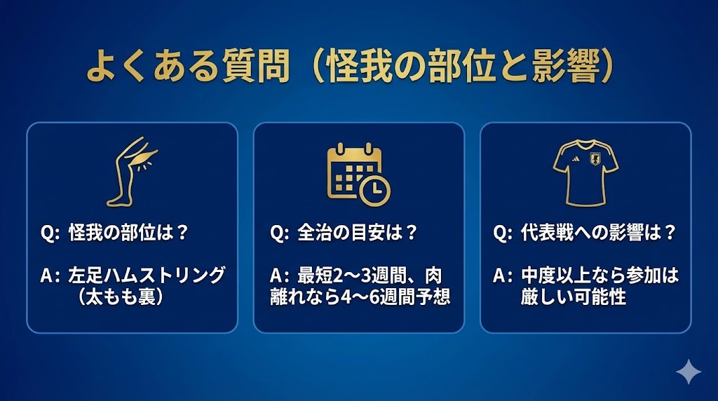 よくある質問 けがの部位と影響