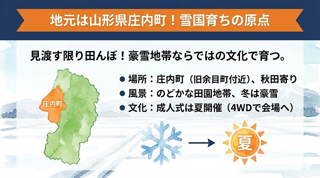 りなぴっぴの地元は山形県庄内町！実家 図解