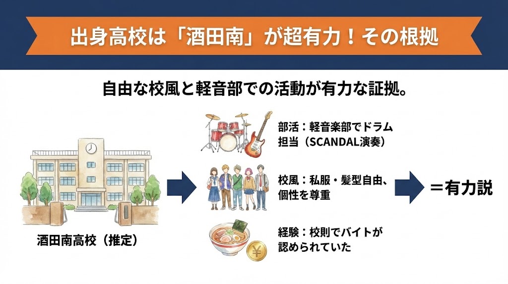 りなぴっぴ出身高校は「酒田南」が超有力！その根拠を検証