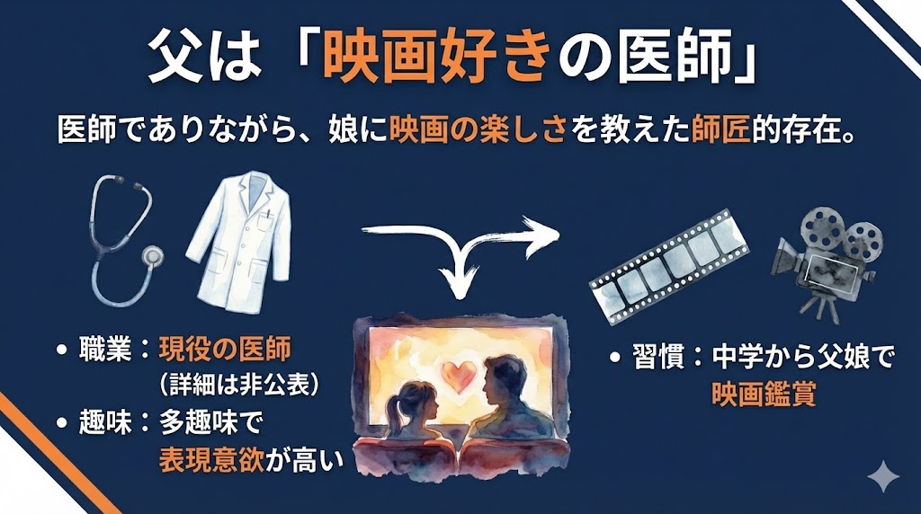 河合優実の父親は医師で「映画の師匠」