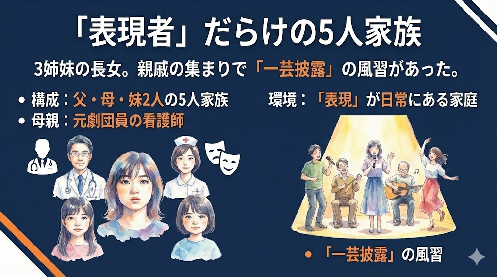 【独自】「一芸披露」がルール？表現者だらけの家族エピソード