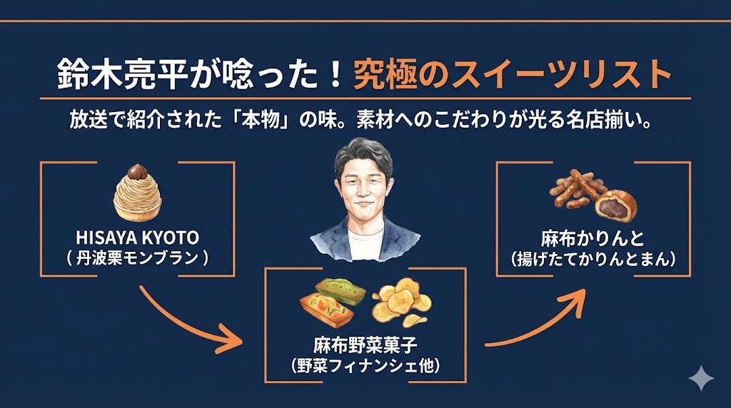 鈴木亮平がモニタリングで訪れた麻布十番のスイーツ店まとめ