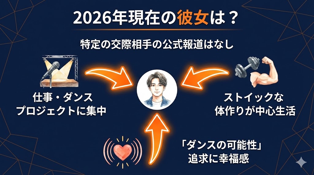 2026年現在の彼女は？最新の熱愛事情