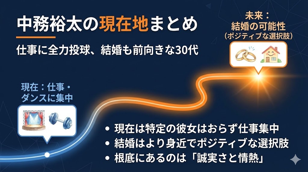 まとめ：中務裕太の現在地