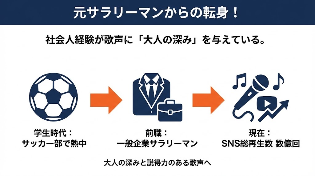 脱サラして歌手へ!異色の経歴が凄すぎる 図解