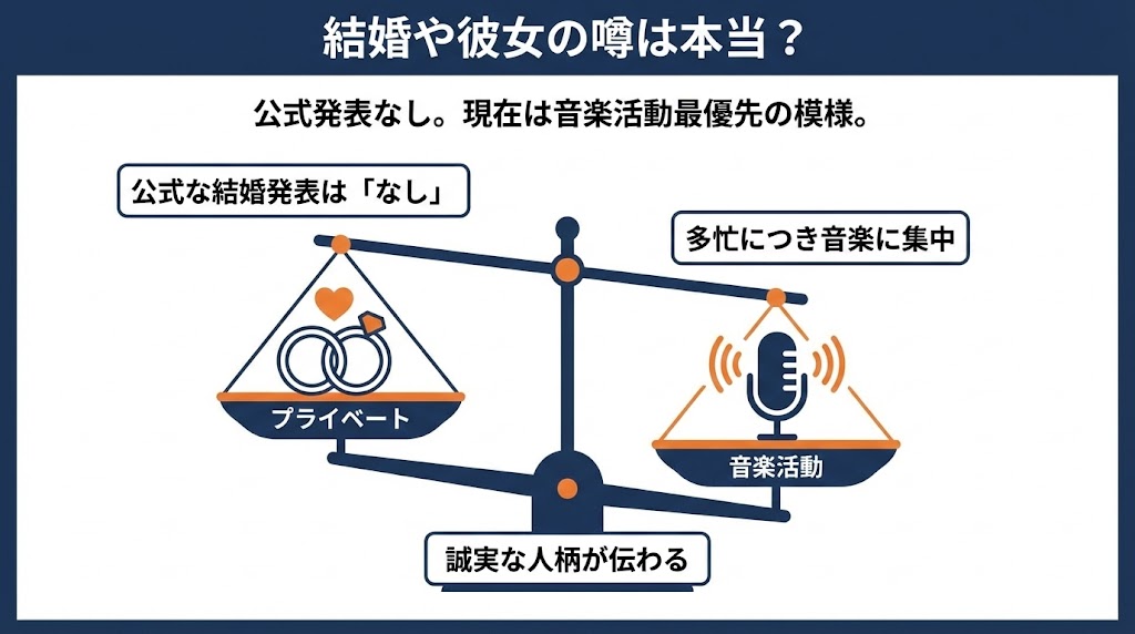 結婚や彼女は?プライベートの噂をチェック