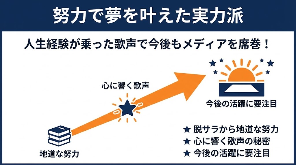 まとめ:KAY-Iは努力で夢を叶えたシンガーだった