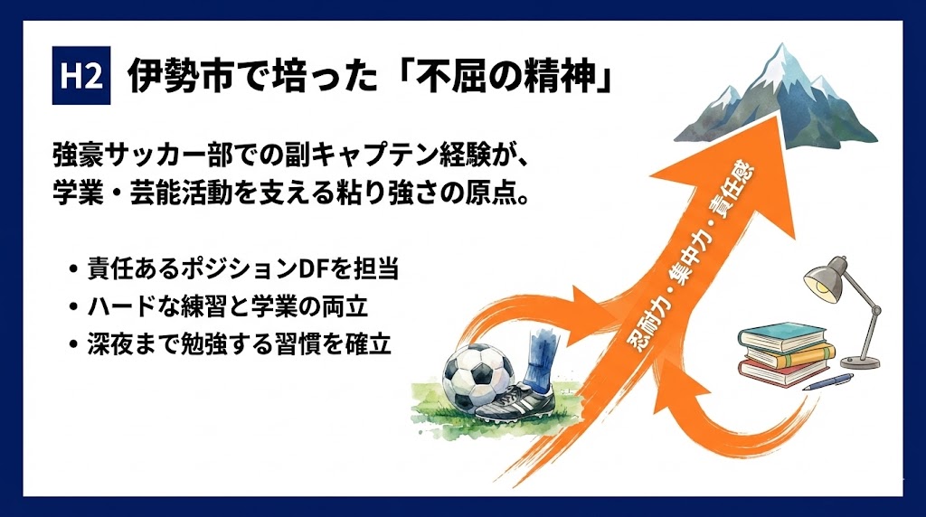 伊勢市で過ごした高校時代と「サッカー部」での挫折と成長