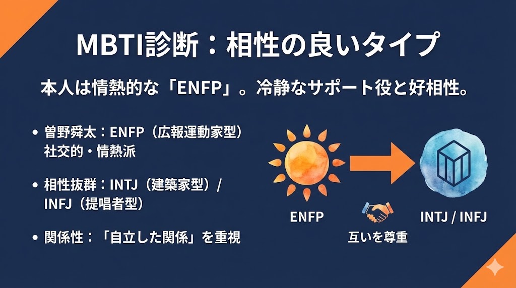 MBTI診断で分析！曽野舜太と相性の良い女性は？図解
