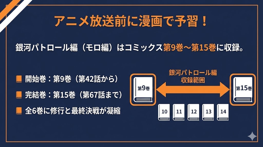 アニメ放送前に予習！漫画版は何巻から読めばいい？