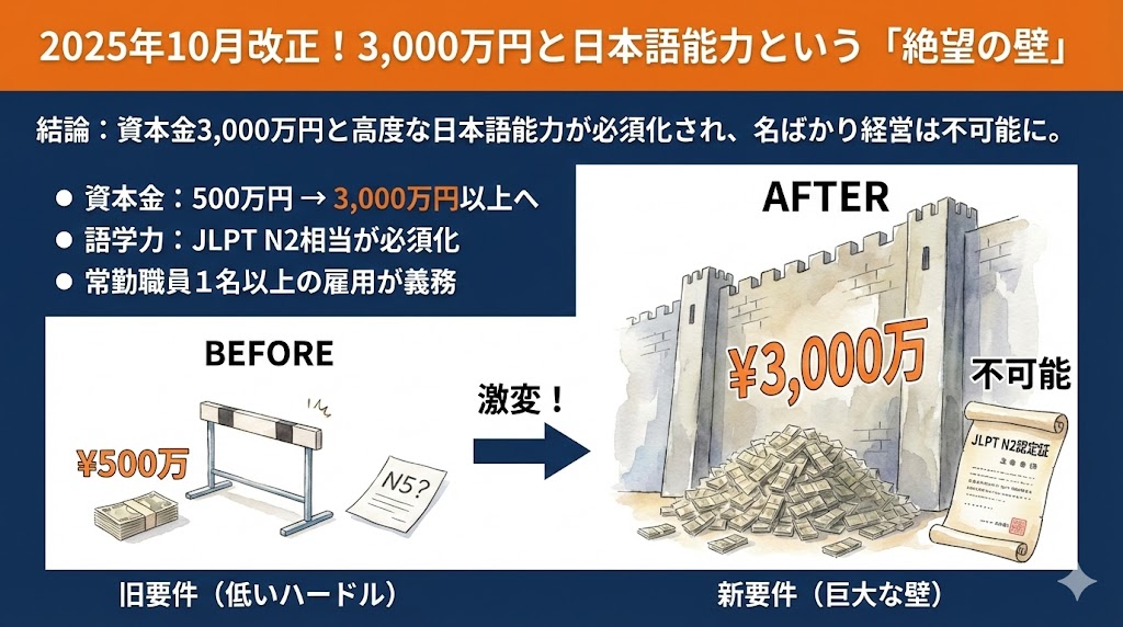 2025年10月改正！3,000万円と日本語能力という「絶望の壁」　図解