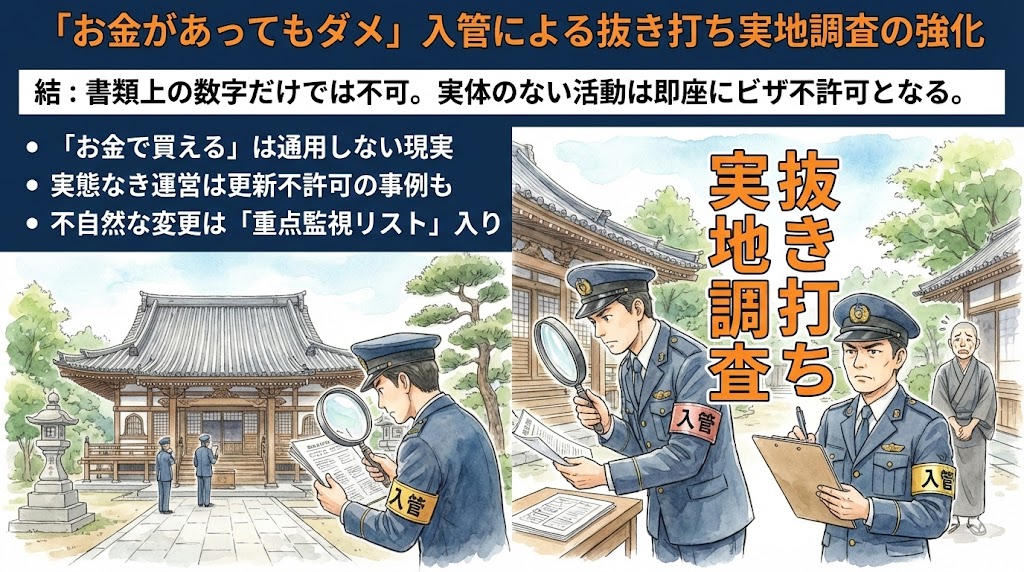 「お金があってもダメ」入管による抜き打ち実地調査の強化　図解