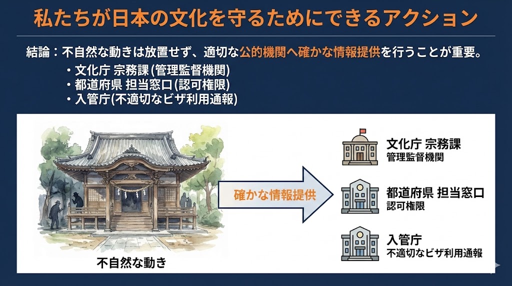私たちが日本の文化を守るためにできるアクション　図解